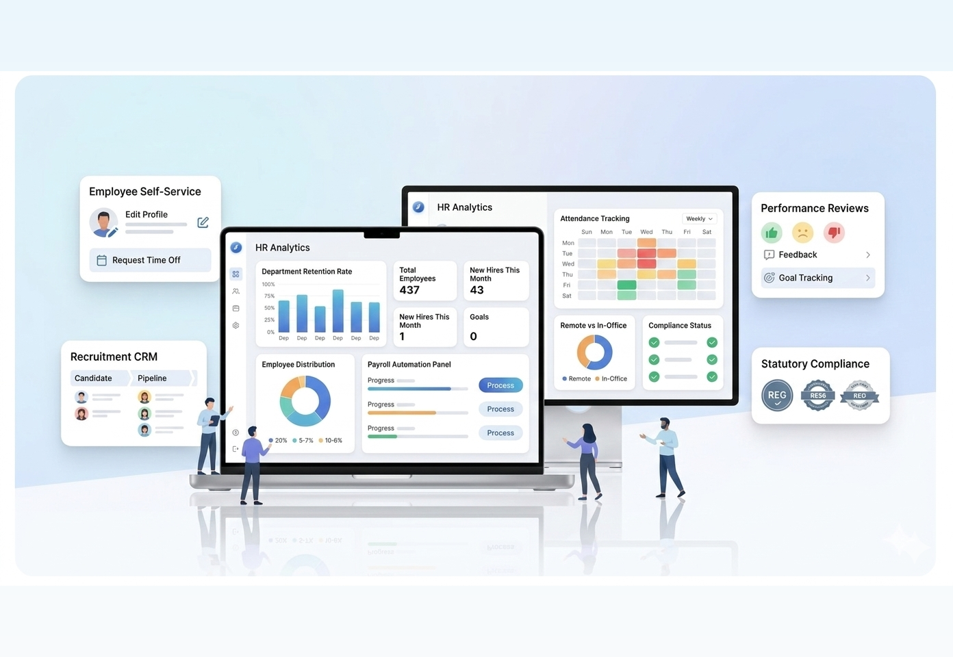 HR software dashboard showing payroll, attendance, and employee data for Chennai businesses