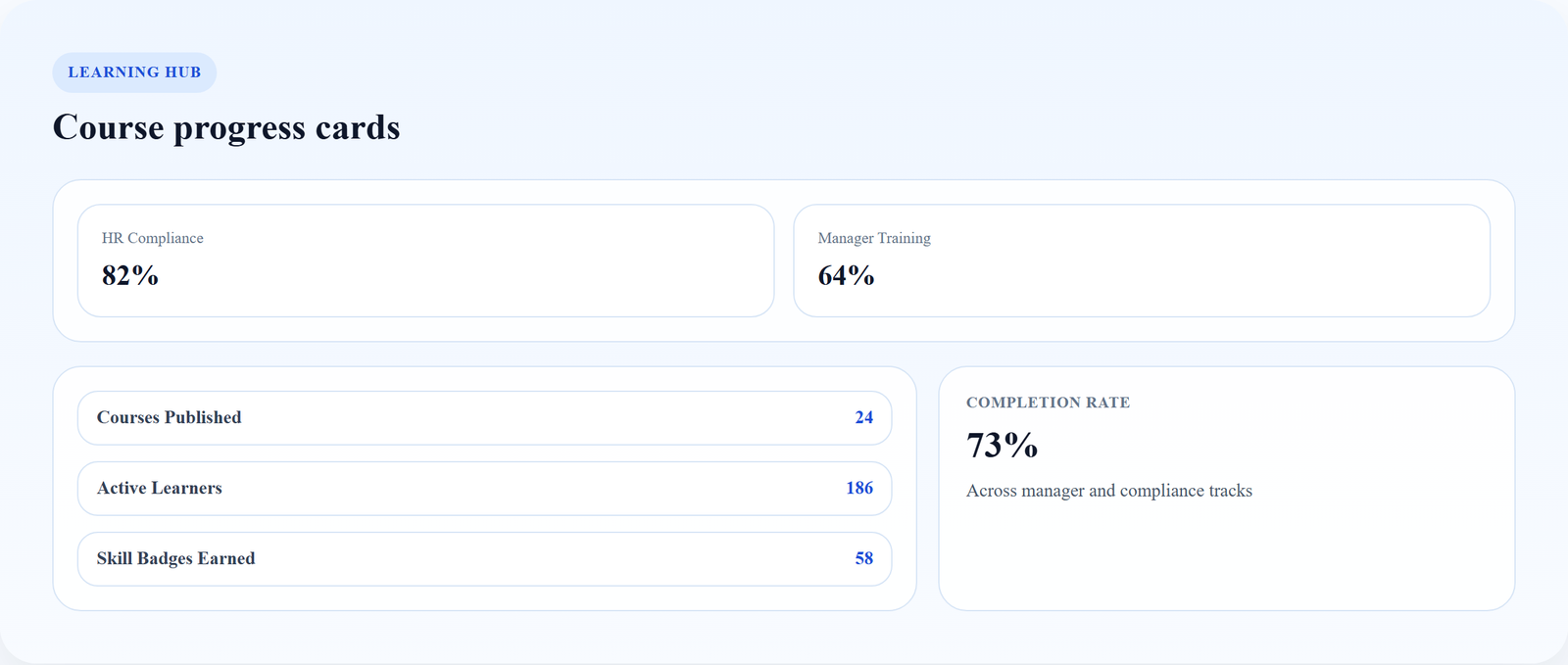 Learning management dashboard for employee training and progress tracking