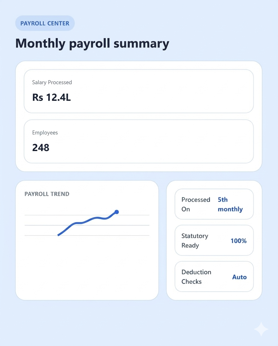 Payroll management software dashboard for HR software in Chennai