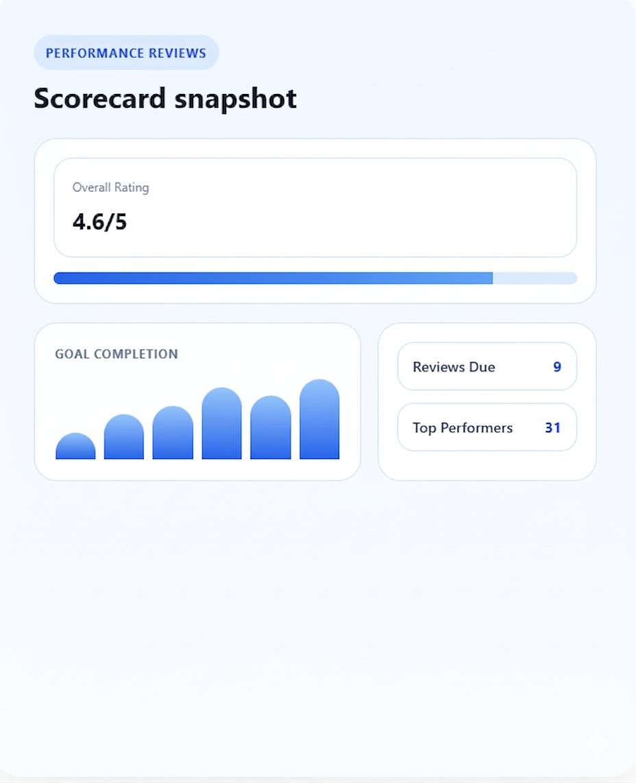 Performance management dashboard with review analytics for HR software in Chennai