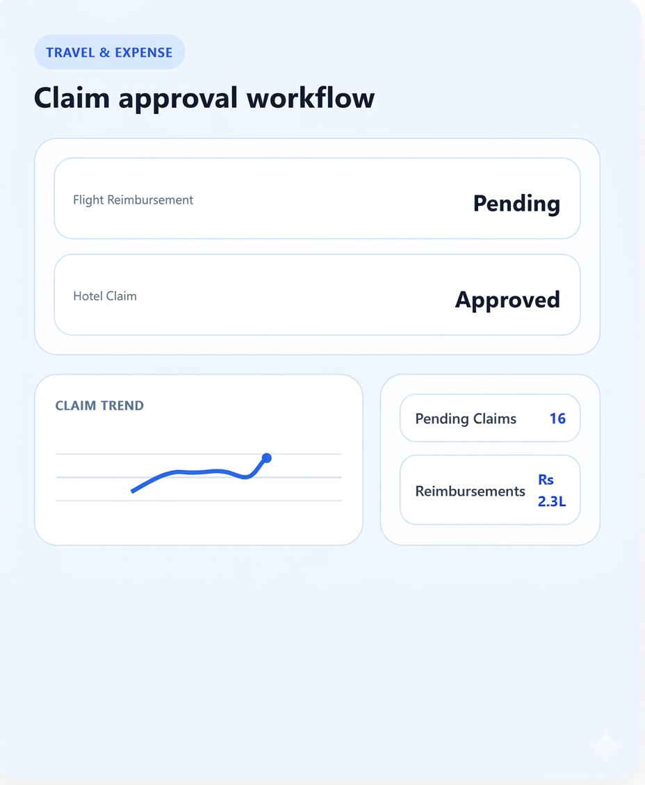 Travel and expense management dashboard with claim approvals for HR software