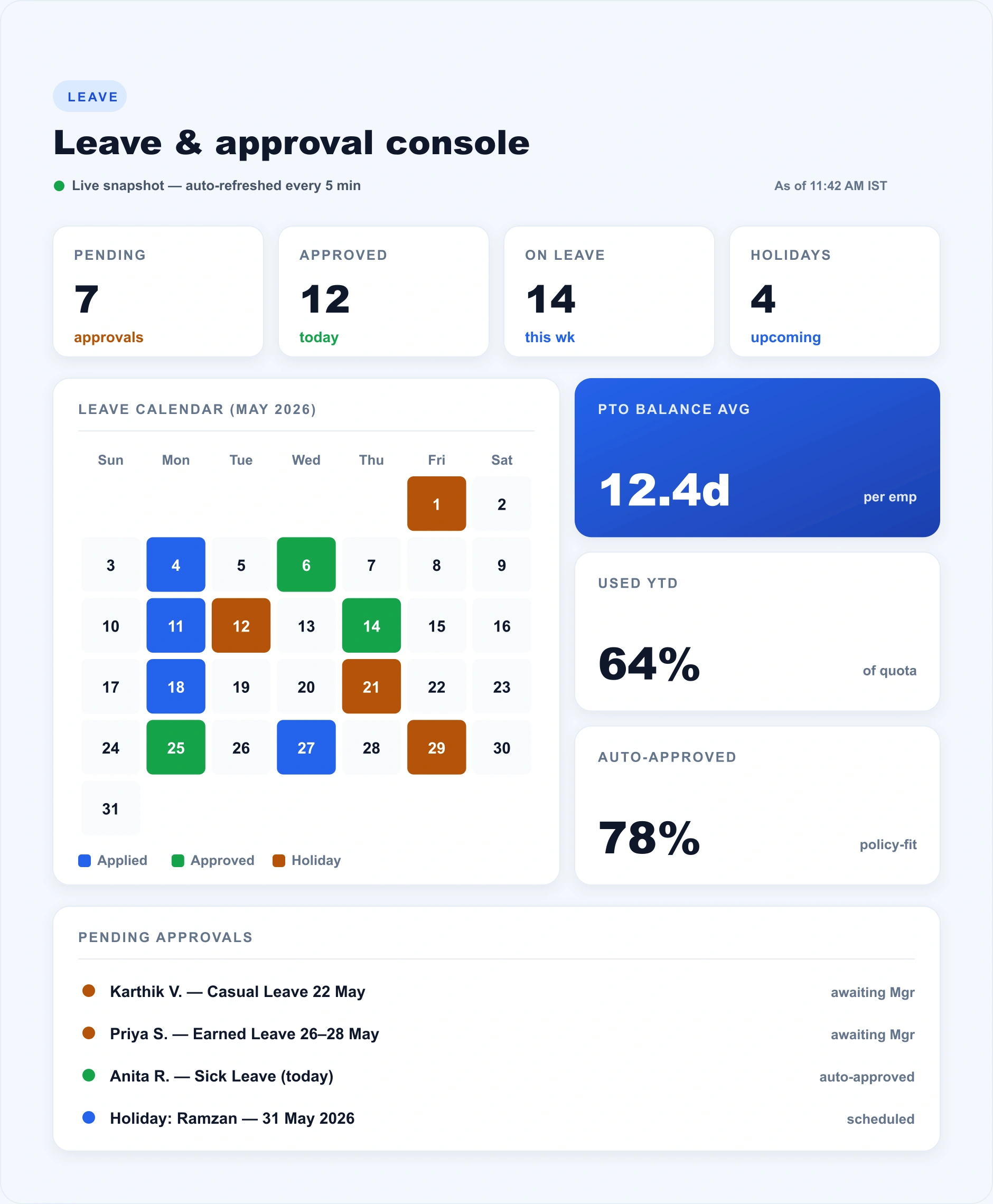 Leave Management Software