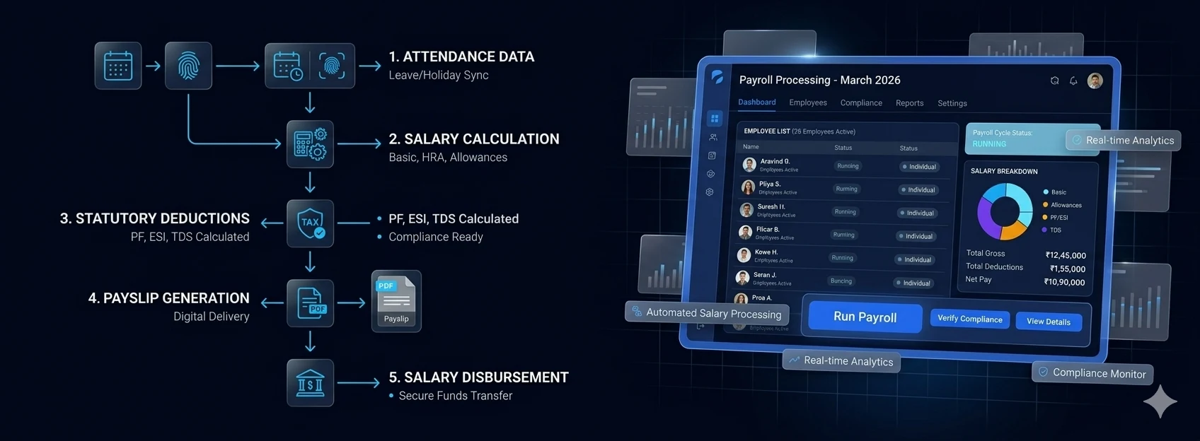 8 Payroll Processing Steps for Indian Businesses