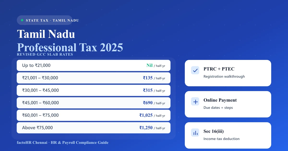 Tamil Nadu Professional Tax 2025 — revised GCC slab rates, PTRC/PTEC registration, online payment and Section 16(iii) deduction