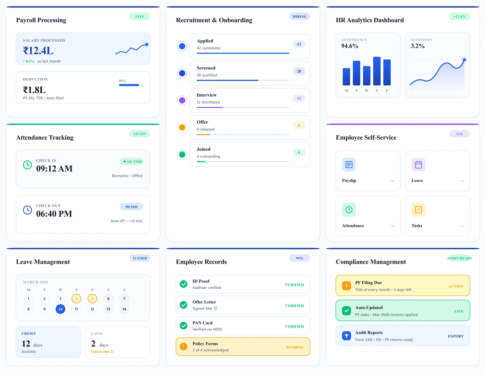 factoHR Chennai HR software dashboard - payroll, recruitment pipeline, attendance, analytics, self-service, leave calendar, employee records and compliance modules in one HRMS