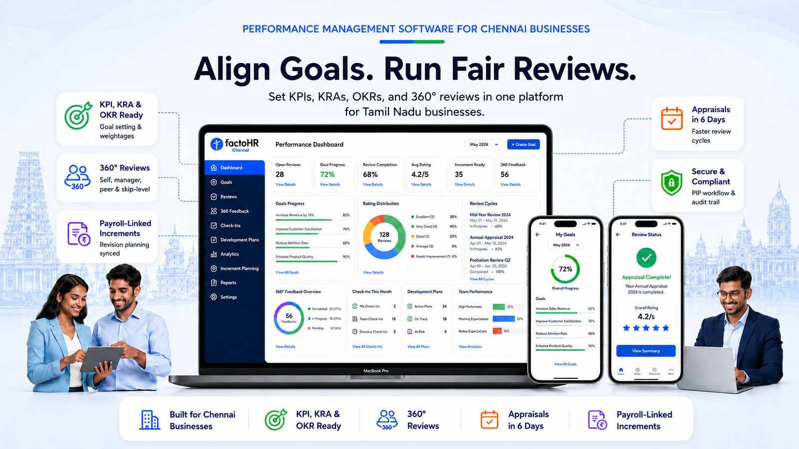 Performance management software dashboard for goals, reviews, ratings, and employee development