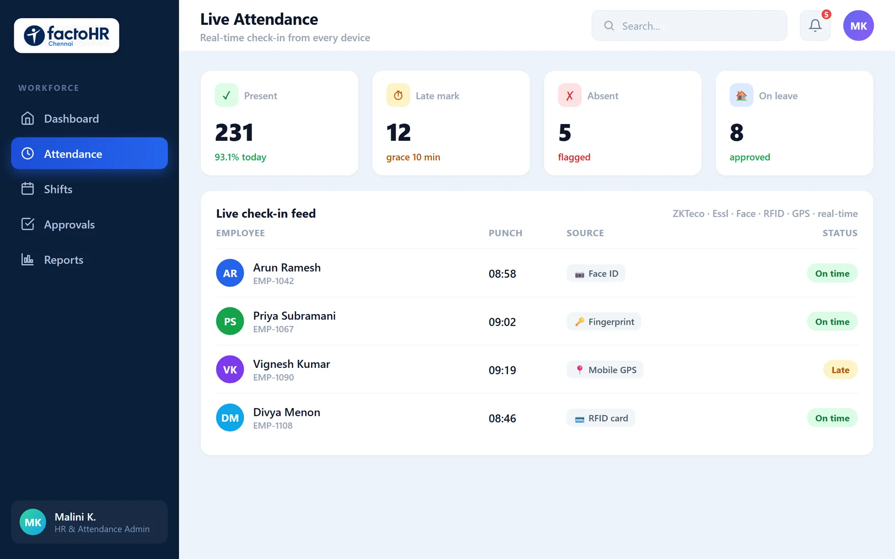 Live attendance check-in dashboard showing punches from face, fingerprint, RFID and GPS