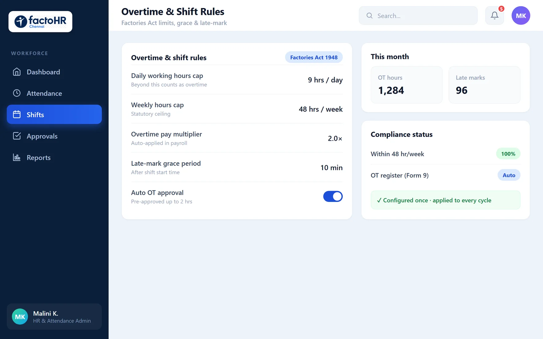 Overtime and shift rules configured to the Factories Act with grace and late-mark logic