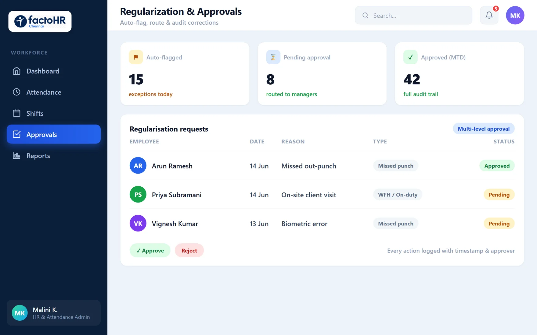 Attendance regularization and approvals queue with auto-flagged exceptions and audit trail