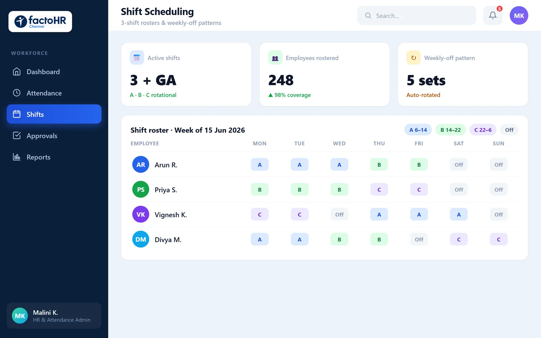 Attendance shift scheduling dashboard with a weekly 3-shift factory roster grid