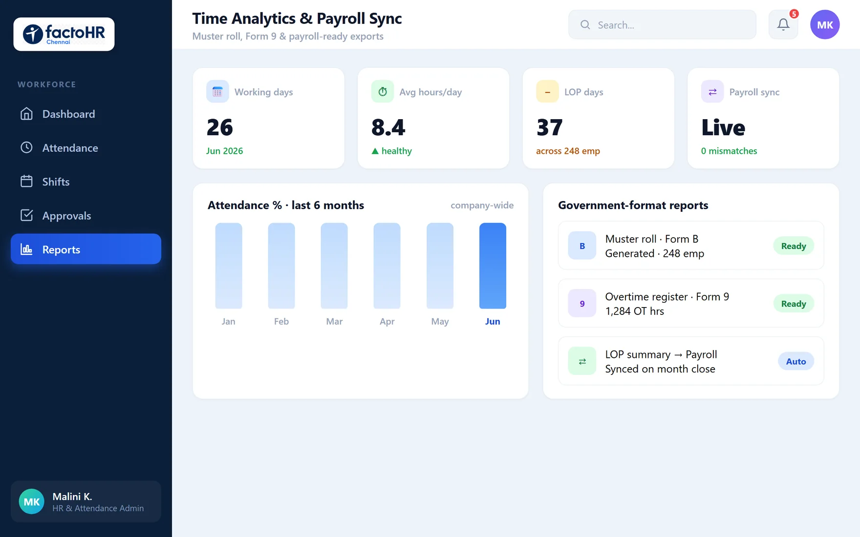 Attendance analytics with muster roll Form B, overtime Form 9 and payroll sync
