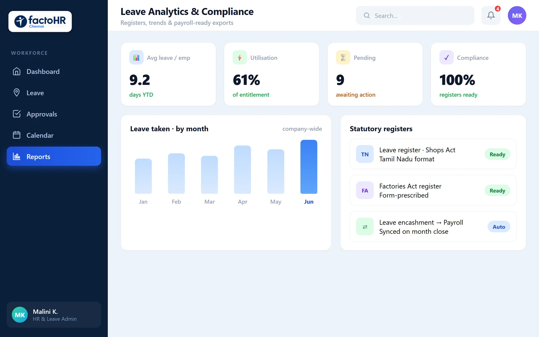 Leave analytics dashboard with statutory registers and payroll encashment sync