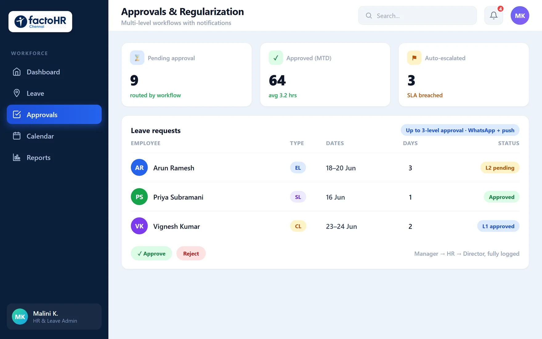 Leave approval workflow dashboard with multi-level approvals and pending requests