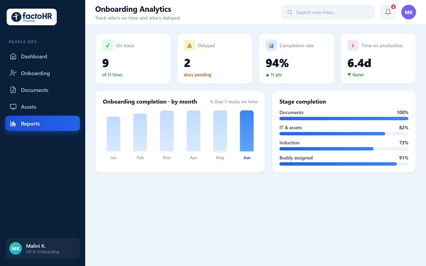 Onboarding analytics dashboard tracking completion rates and delays