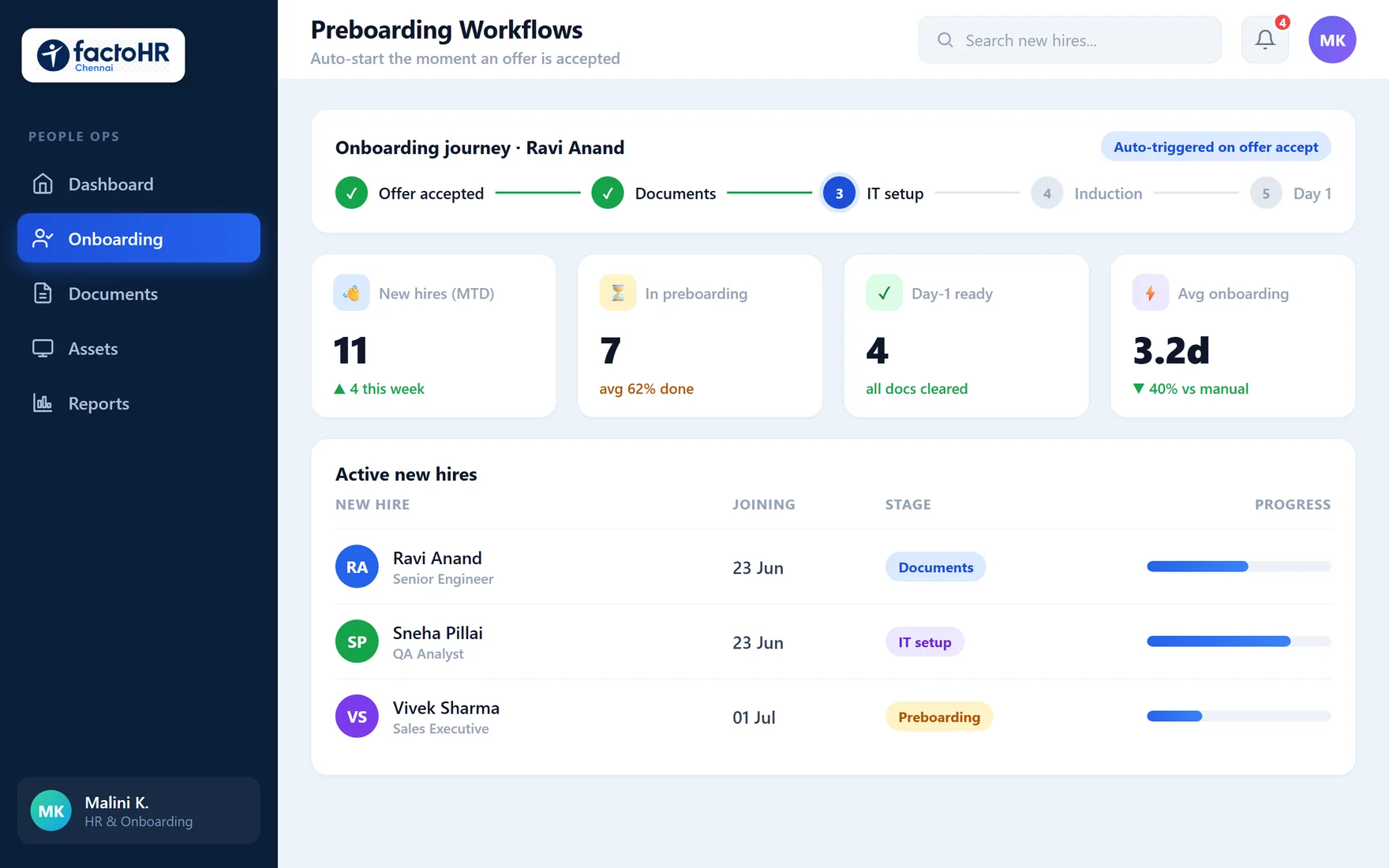 Onboarding preboarding workflow dashboard with new-hire journey and progress
