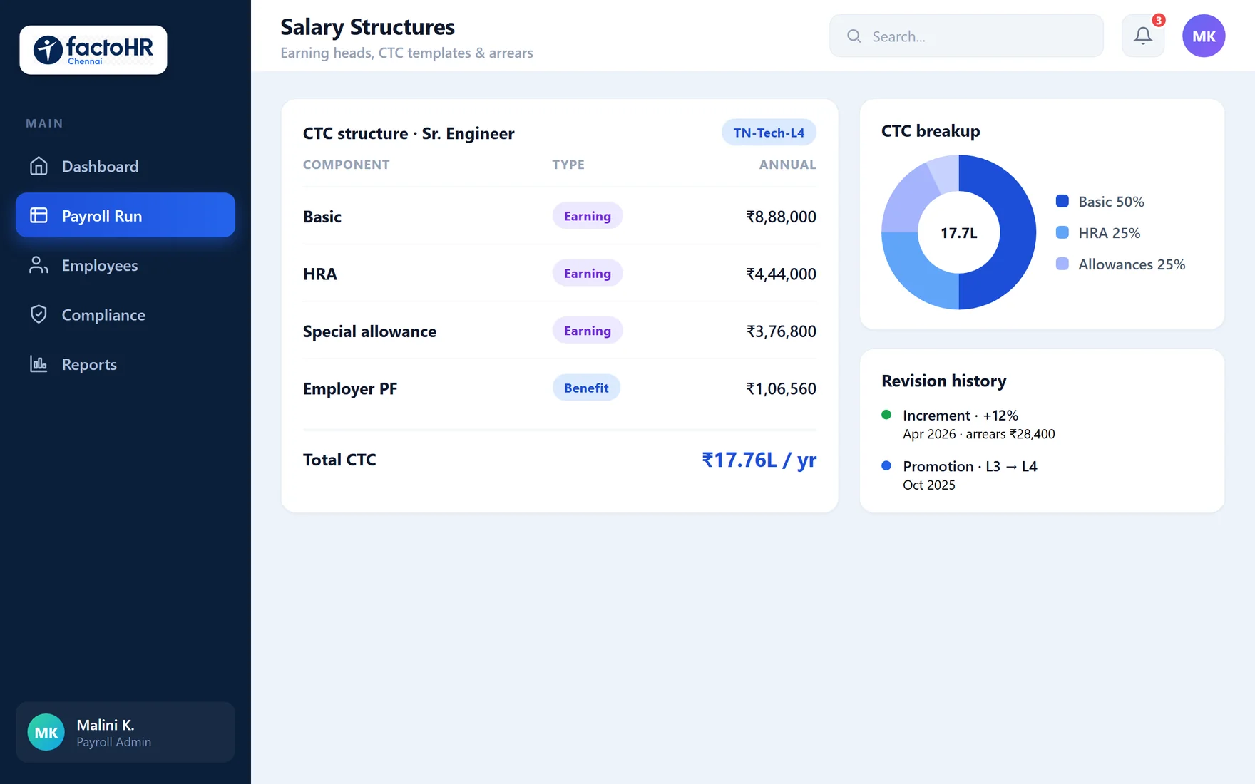Salary structure dashboard with CTC component breakup and revision history