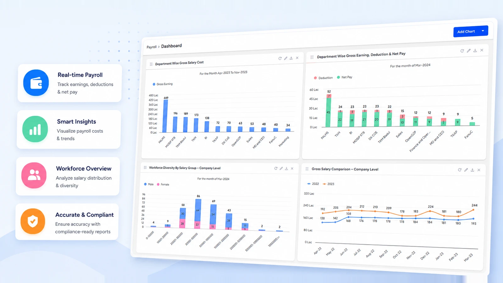 Payroll software dashboard for salary processing, deductions, compliance, and payouts