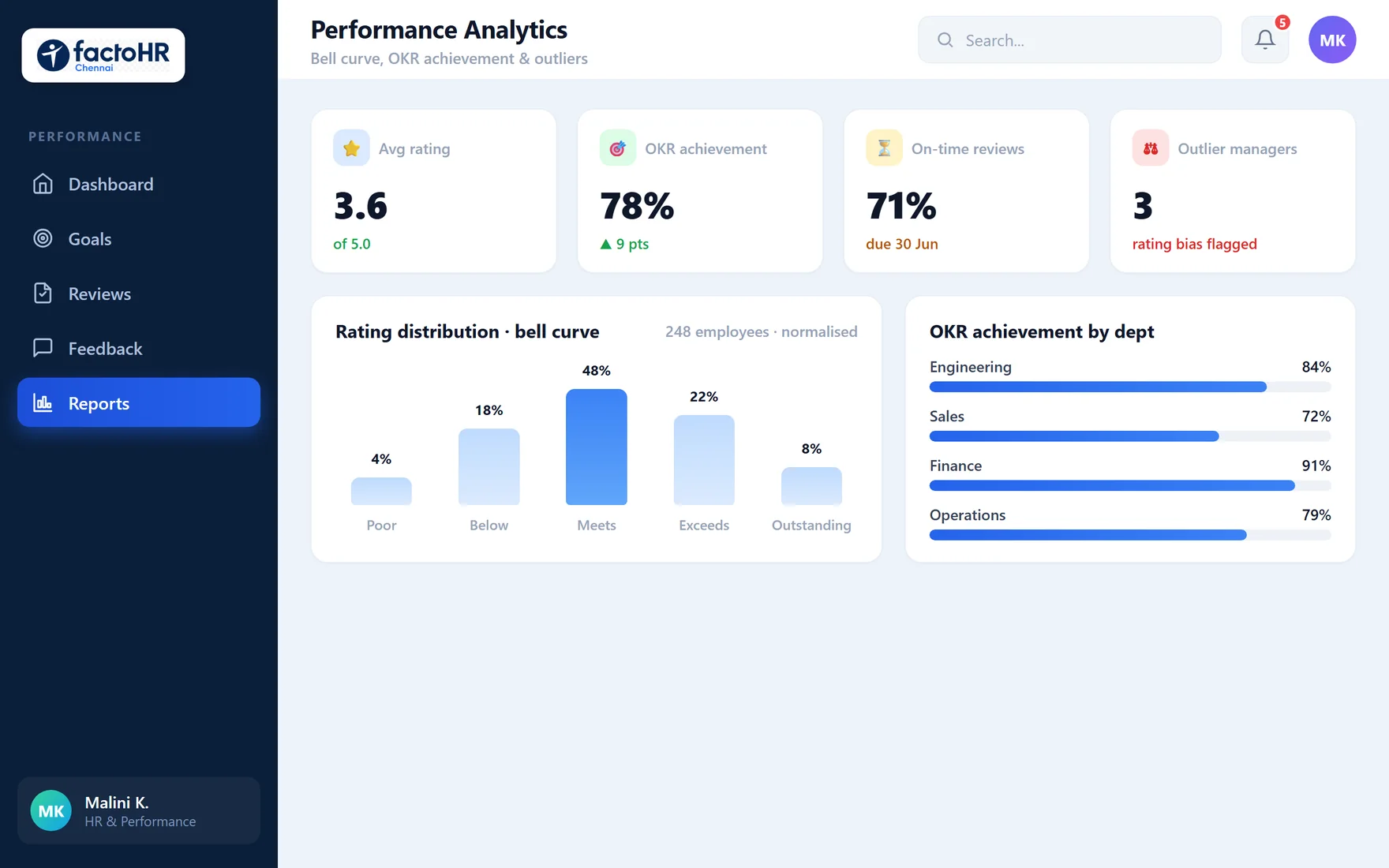 Performance analytics dashboard with bell-curve rating distribution and OKR achievement
