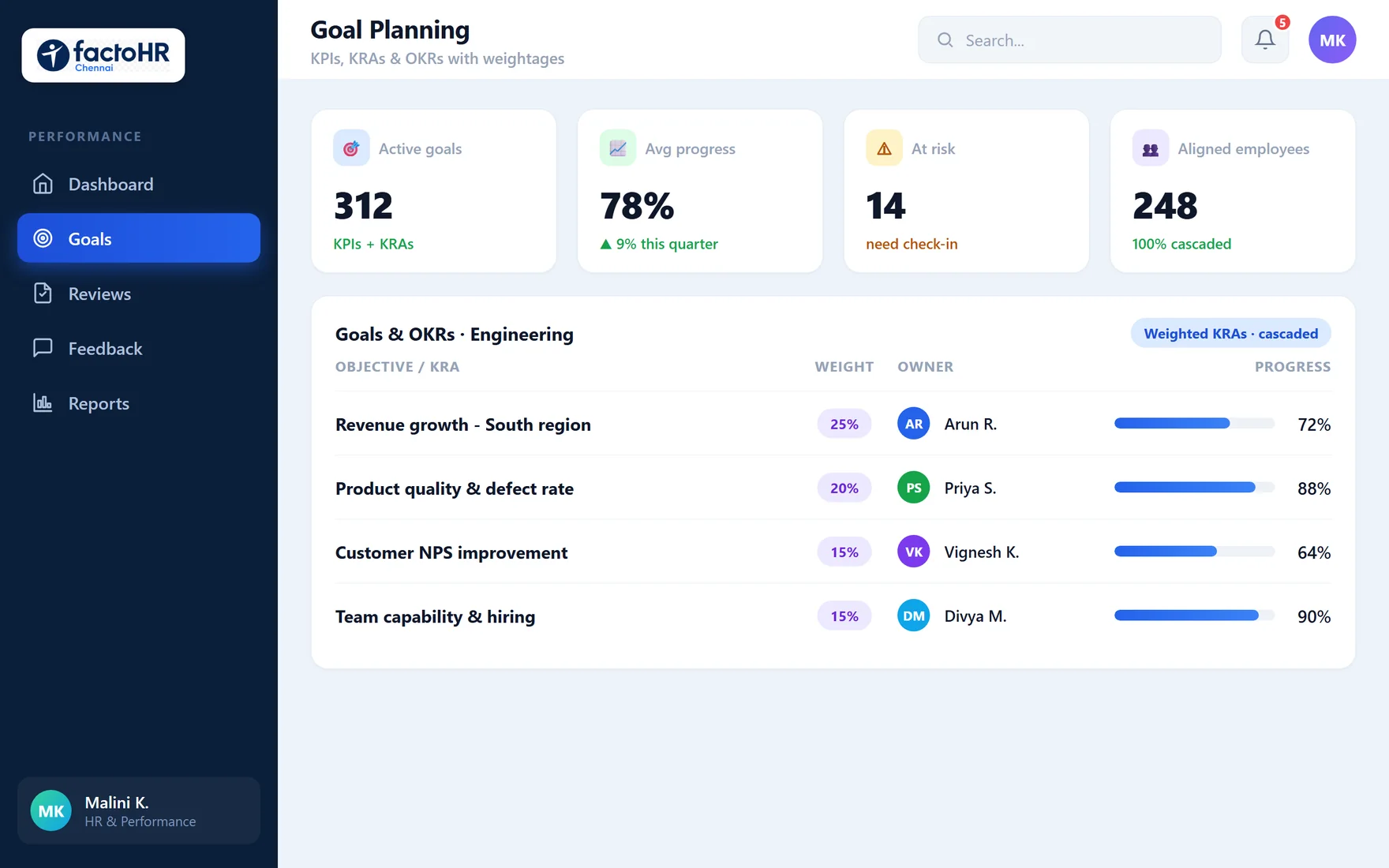Performance goal planning dashboard with KPIs, KRAs and OKR progress