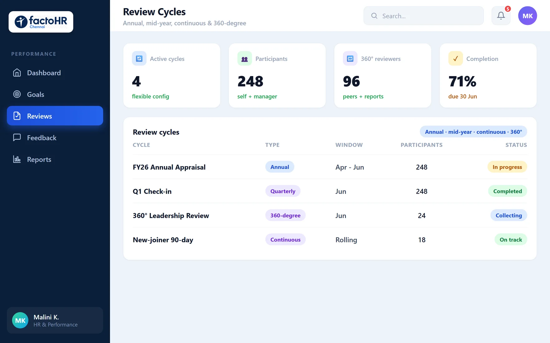 Performance review cycles dashboard for annual, mid-year and 360-degree reviews