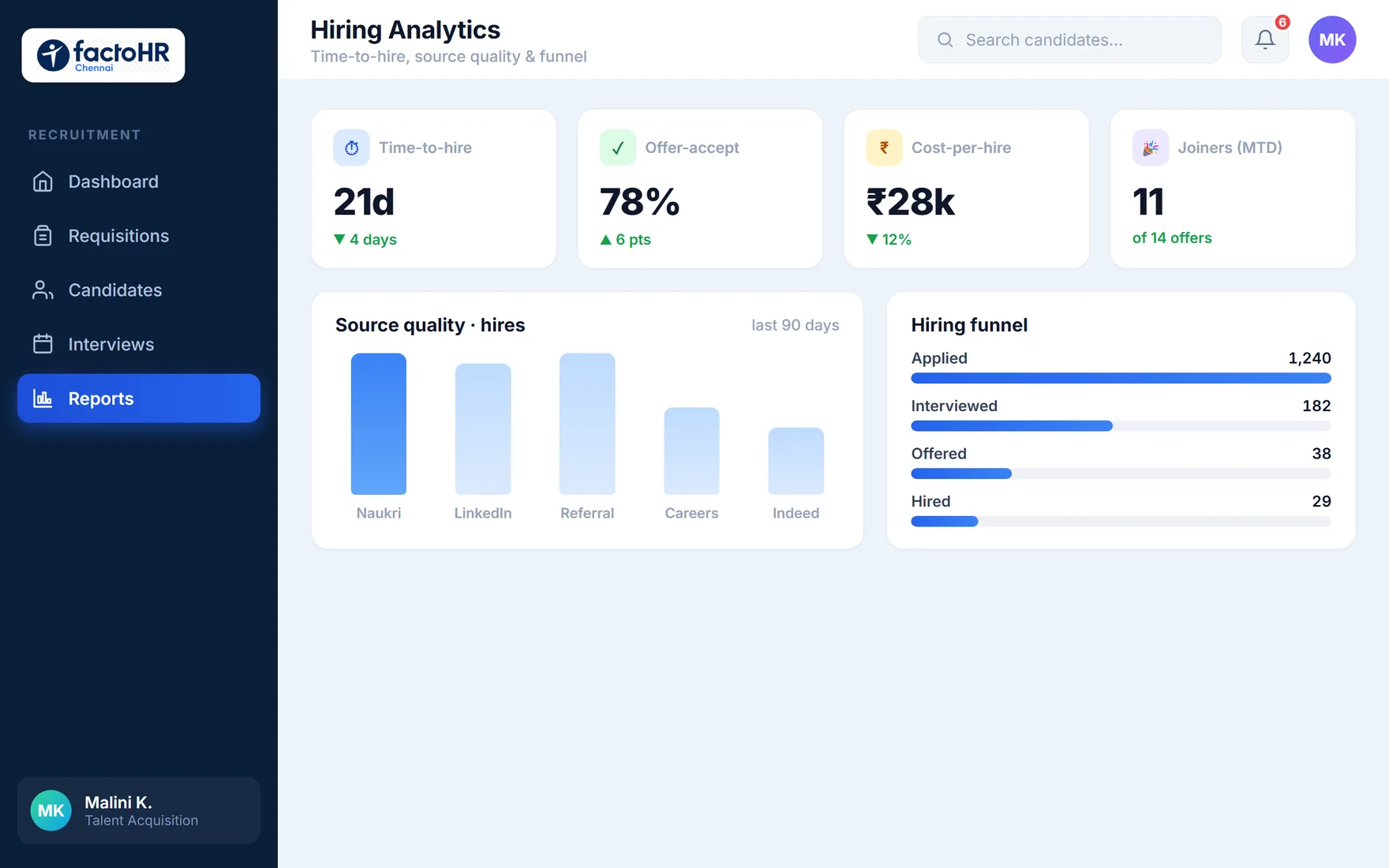 Hiring analytics dashboard showing time-to-hire, source quality and recruitment funnel