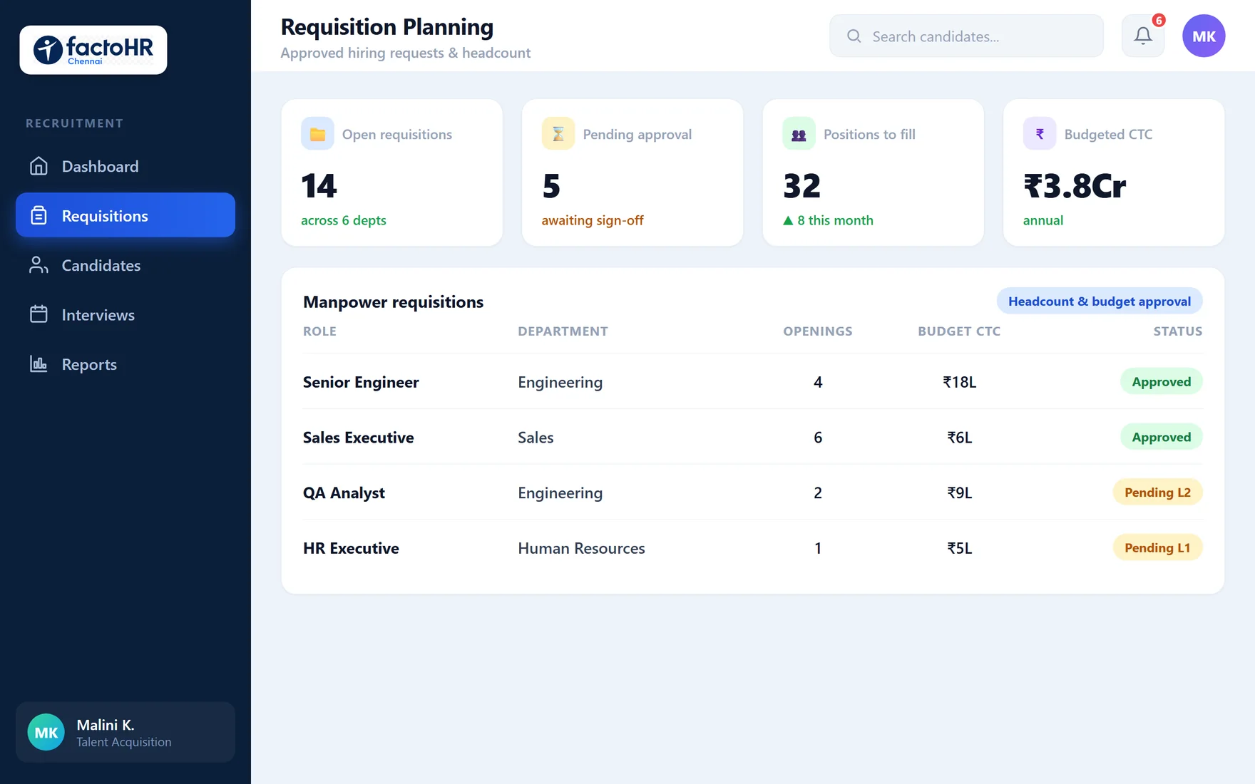 Recruitment requisition planning dashboard with headcount and budget approvals