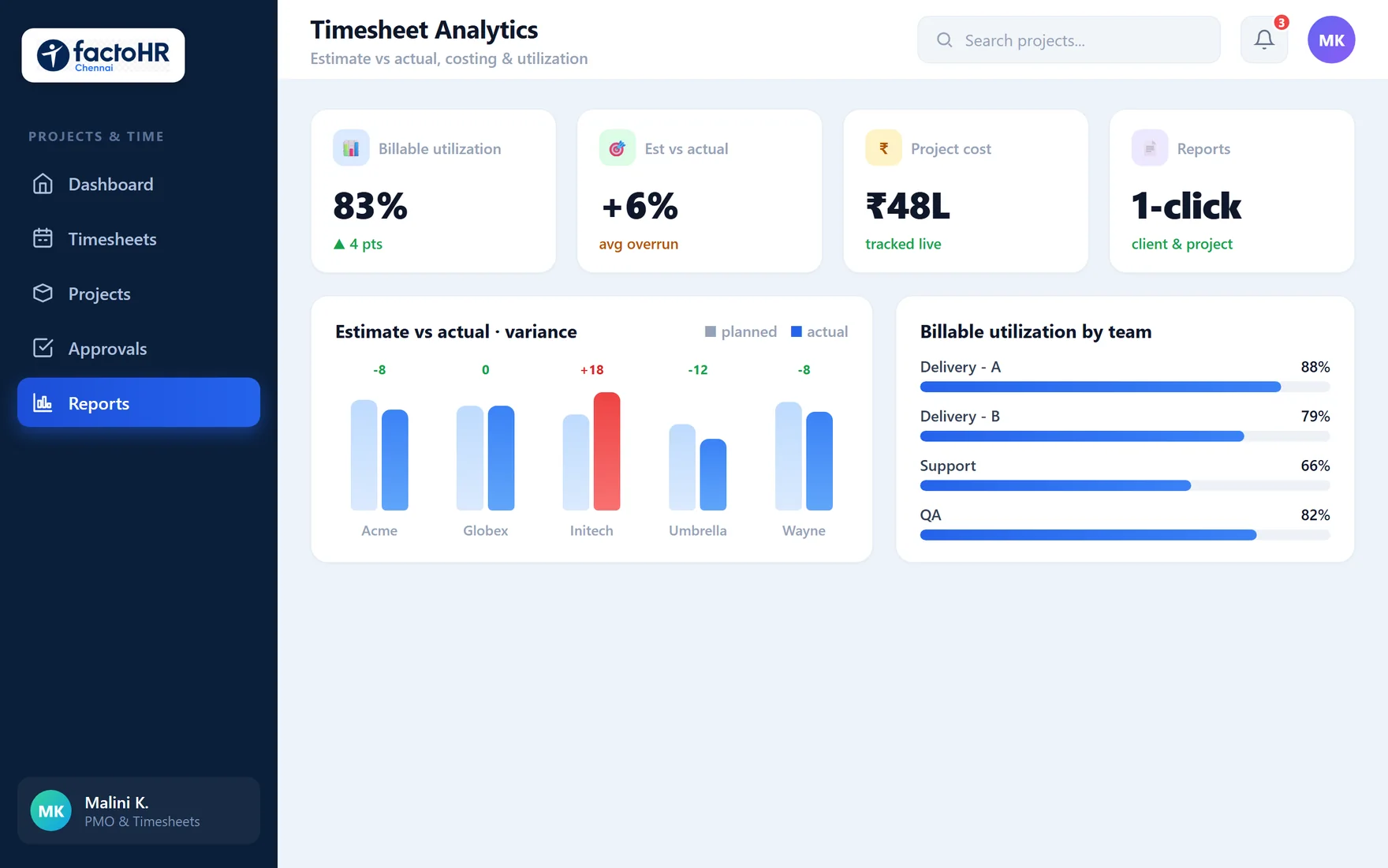 Timesheet analytics dashboard with estimate versus actual variance and utilization