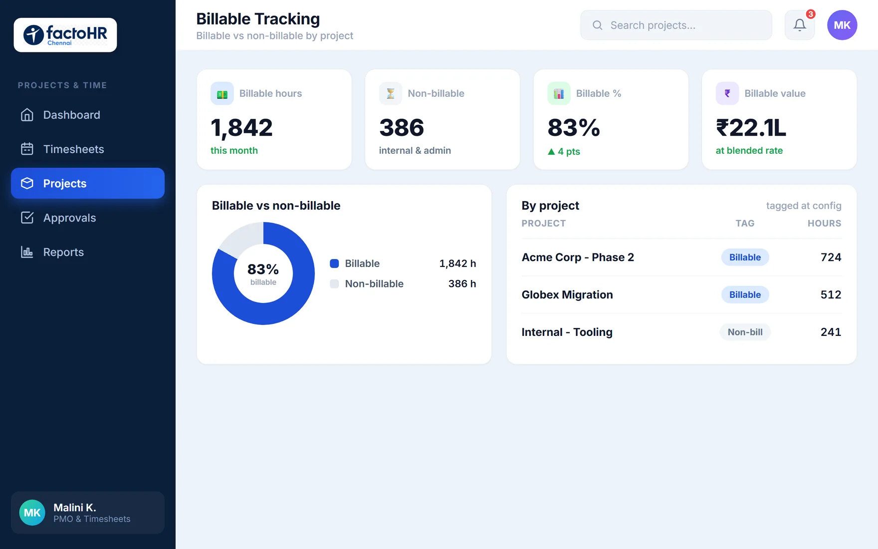 Billable hours tracking dashboard showing billable versus non-billable by project