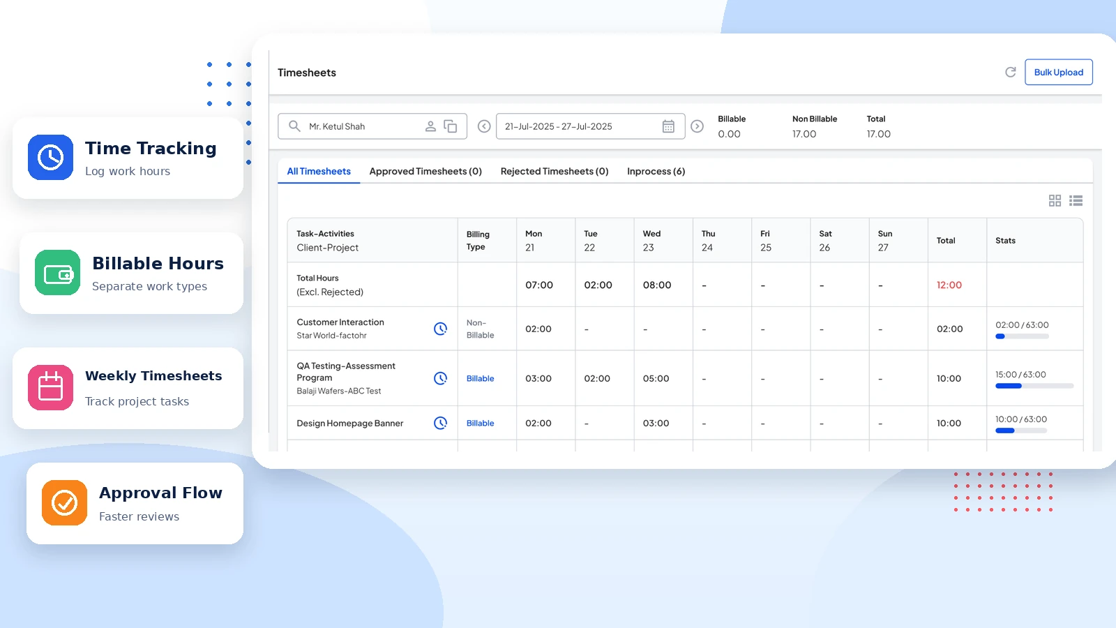 Timesheet management software visual showing time entry tracking, project and task allocation, billable hours tracking, reports, and approval workflows