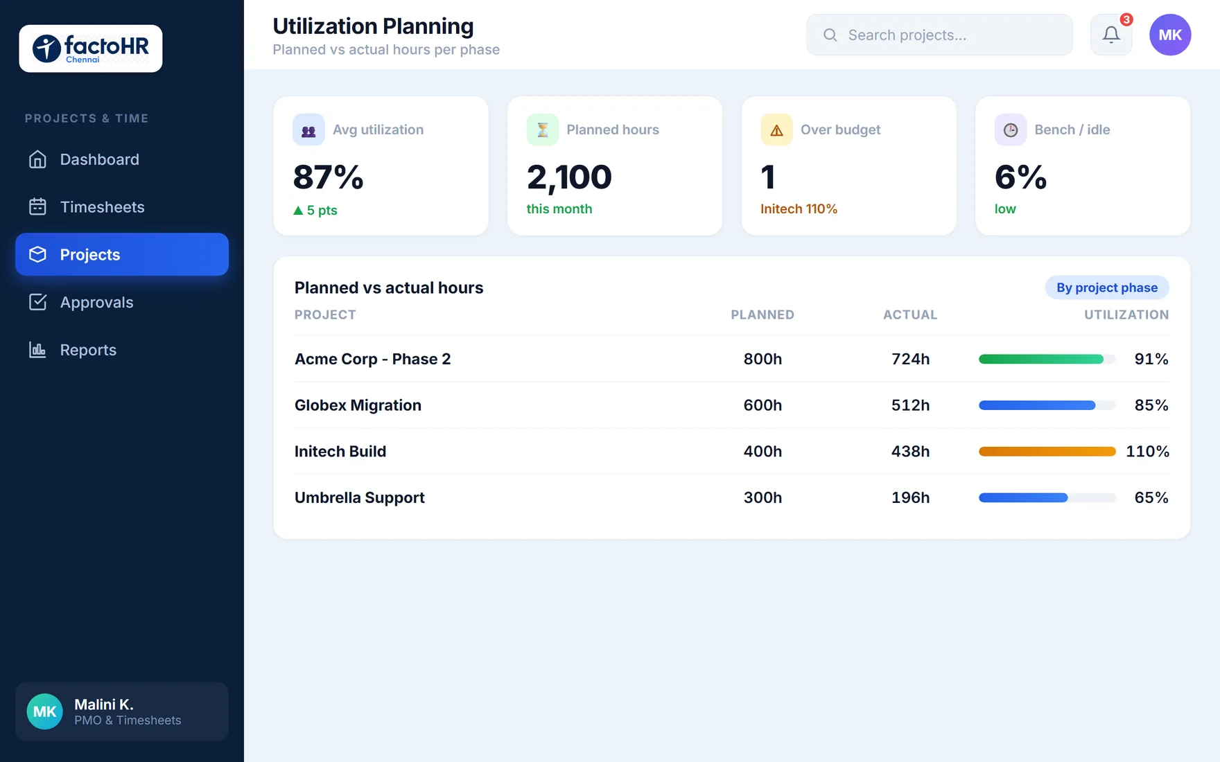 Utilization planning dashboard comparing planned versus actual project hours