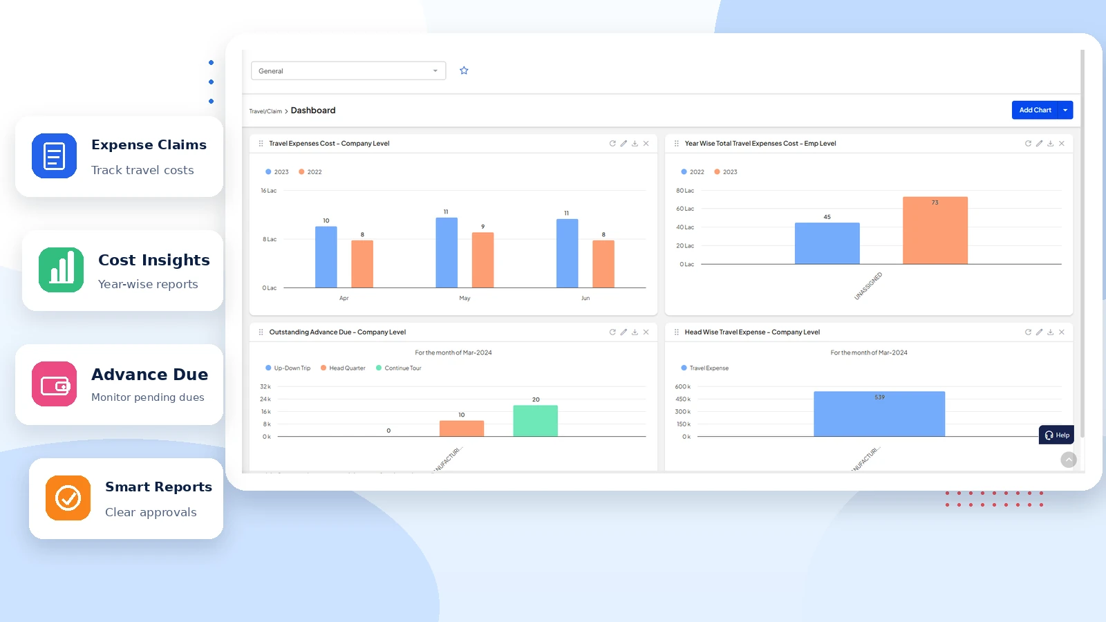 Travel and expense management software dashboard for travel requests, claim approvals, reimbursements, and spend visibility
