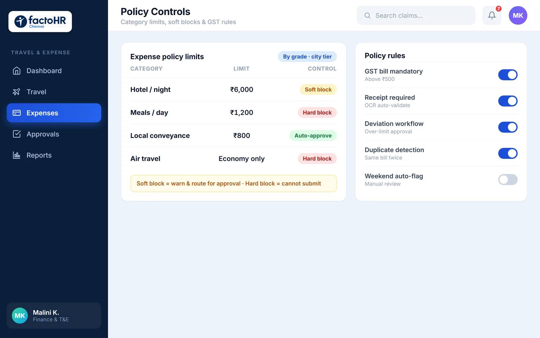 Expense policy controls dashboard with category limits, soft blocks and GST rules